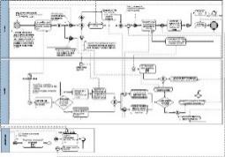 Soluzioni e Tecniche utilizzate BPM & Process Improvement Lean Lab Le