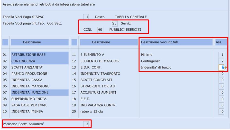 verificare la Tabella Voci Paga SISPAC utilizzata ed eventuali Integrativi territoriali inseriti (nella seconda videata).