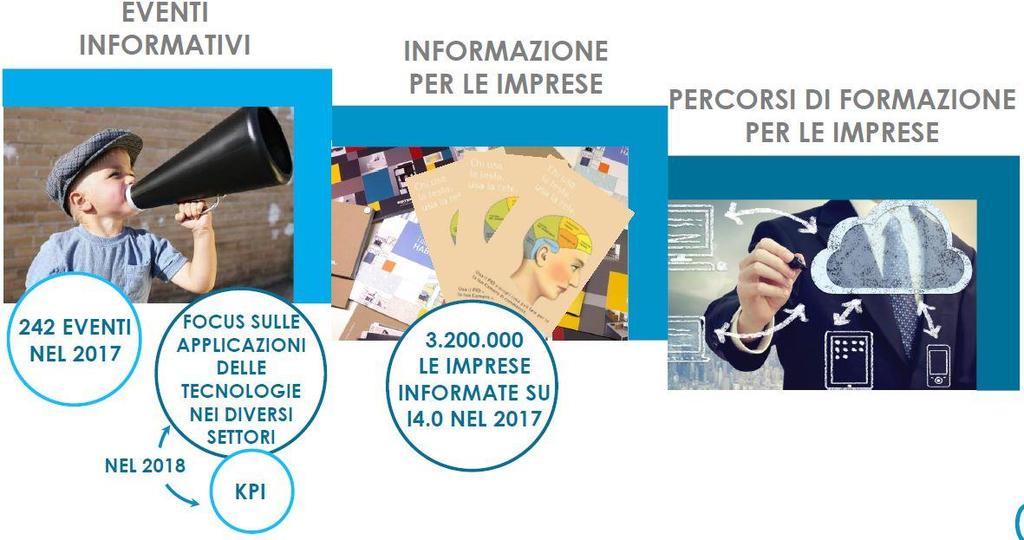 I servizi del PID per I4.