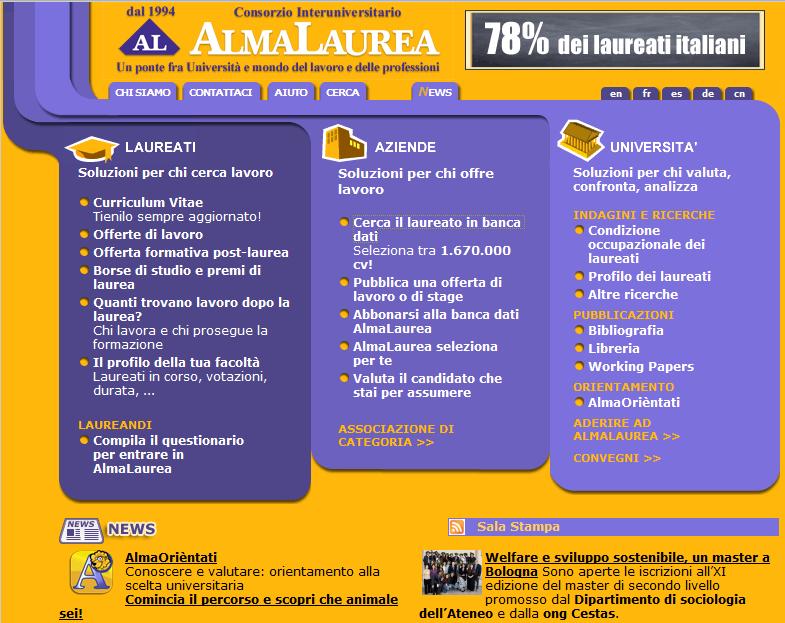 AlmaLaurea AlmaLaurea è un servizio che rende disponibili online i curriculum vitae dei laureati, ponendosi come punto di incontro fra Laureati, Università e Aziende (1.670.