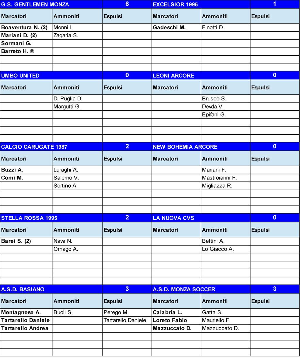 CAMPIONATO DI CALCIO 2016/2017-8a giornata COMUNICATO N 10 16/17 del 15/11/2016 ALLEGATO N 1/1