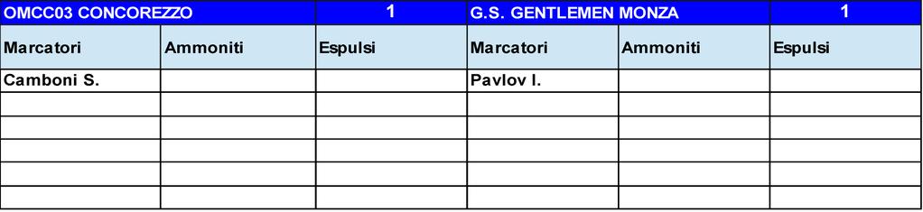 CAMPIONATO DI CALCIO 2016/2017-8a giornata COMUNICATO N 10 16/17 del 15/11/2016 ALLEGATO N 1/2 RISU