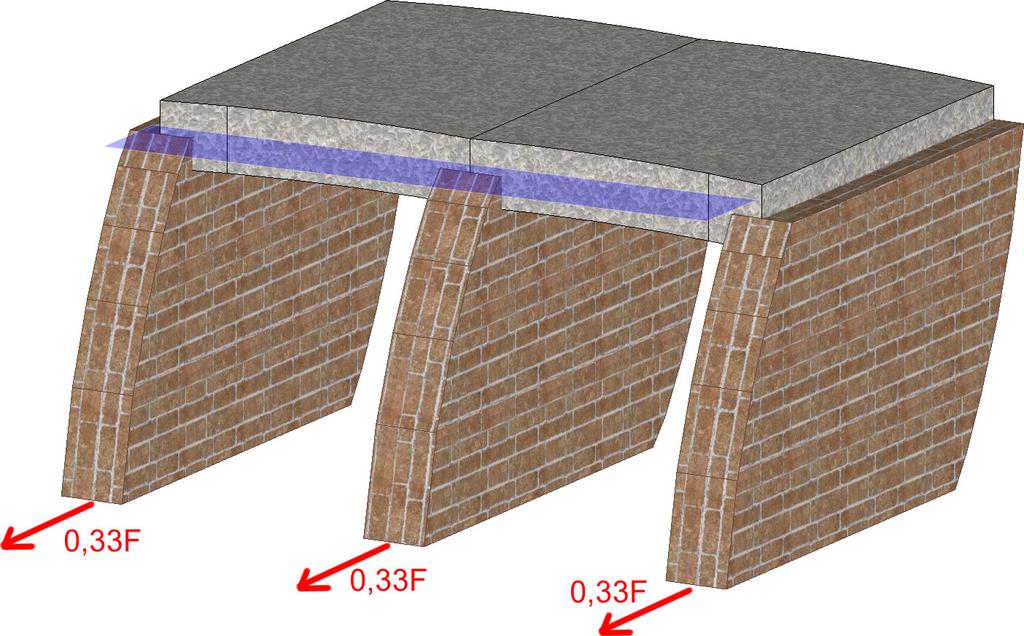2 Metodi di modellazione 3Muri consente di calcolare le strutture in muratura modellando i diversi elementi: pareti, solai, tetti, elementi aggiuntivi in cemento armato, acciaio, legno (travi,