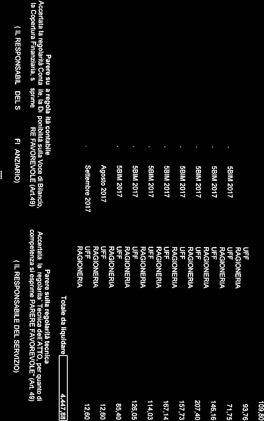 P.A. 5BIM 2017 UFF. 114,03 RAGIONE RIA 8V00443187 07-08-2017 (81) TIM S.P.A. SBIM 2017 UFF. 126,05 RAG IO N E R A 8V00443362 07-08-2017 (81) TIM S.P.A. 5BIM 2017 UFF. 85,40 2V17004037 21-08-2017 (81) TIM S.