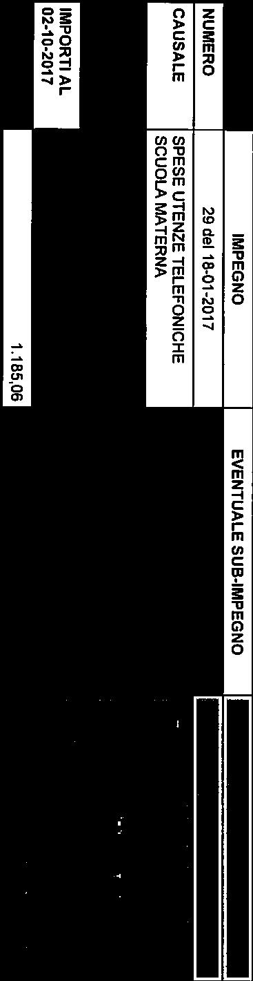 8 a COMPETENZA Cod. Bil. (04.01-1.03.02.05.001) Telefonia fissa Denominato Spese utenze telefoniche scuola materna Stanziamento Assestato: 3.