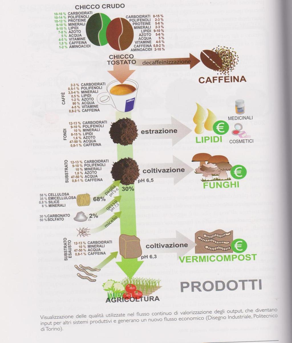 Ecodesign: Progettare l utilizzo ottimale delle