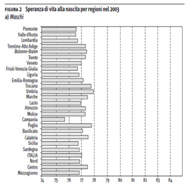 poste le modalità è arbitrario; se si tratta invece di una serie rettilinea (es.