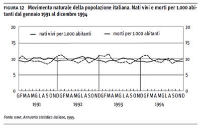 Poligono e curve di frequenza per variabili