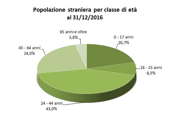 099, l 11,1%), dalla Media Val Bisagno (4.004, il 7,3%), dal Medio Levante (3.152, il 5,7%), dal Ponente (2.891, il 5,2%) e dal Levante (2.078, il 3,8%).