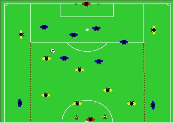 ESERCITAZIONE N 2-6 c 6 + 4 sponde - 2 porte regolari - Tempo di gioco 20 Come si svolge: Partita con il campo delimitato come in figura.