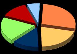 SCIENTIFICA/ altre materie matematica fisica chimica geologia scienze biologiche agraria scienze motorie e sportive statistica