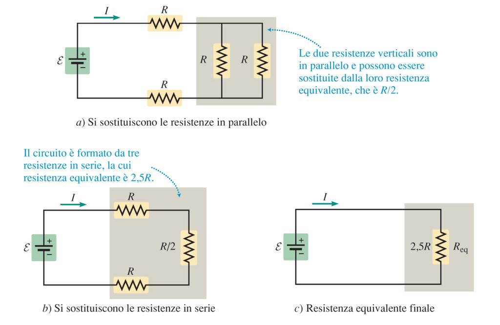 Semplificazione di