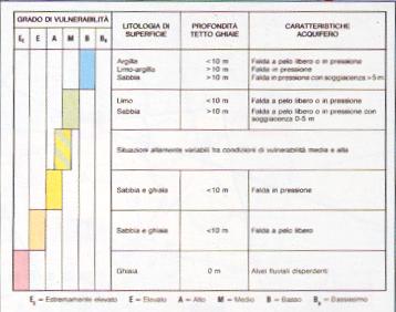 Valutazione per complessi e situazioni idrogeologiche (CSI) Carte a grande denominatore di scala (1:25.000 o 1:50.