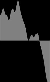 anomaly, C Temperature change 0.50 0.25 0.