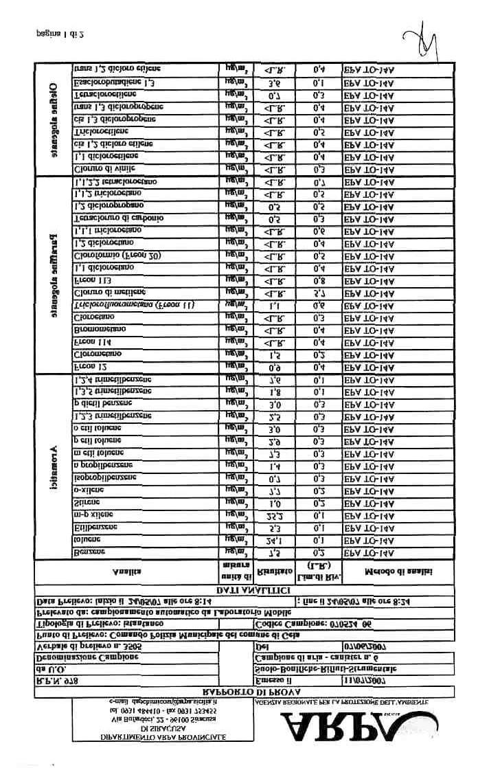 Regione