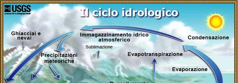 Immagazzinamento dell acqua nel ghiaccio, nei