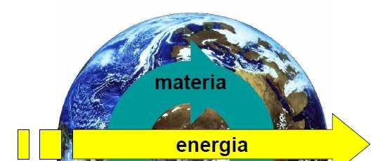 LA MATERIA, COME L ENERGIA, NON PUÒ