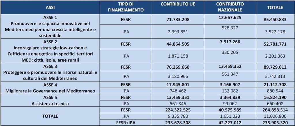 Chi può partecipare?