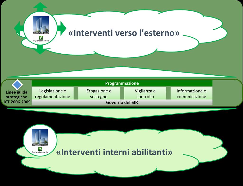 3 Retrospective Analysis: approccio 3.