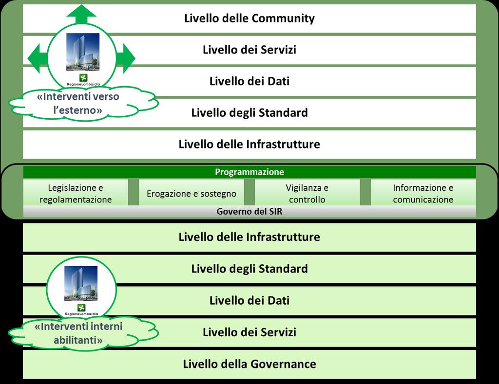 3.3 Interventi verso l esterno : classificazione L individuazione e l adozione di nuovi modelli e nuovi approcci verso l interno ha certamente consentito una maggiore capacità di azione verso l