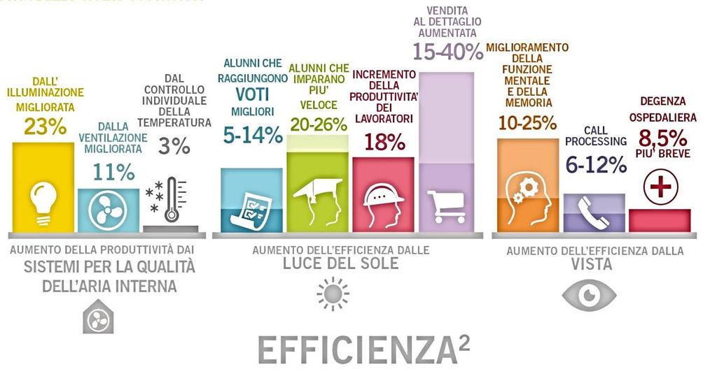 Conclusioni Il risultato efficienza al quadrato