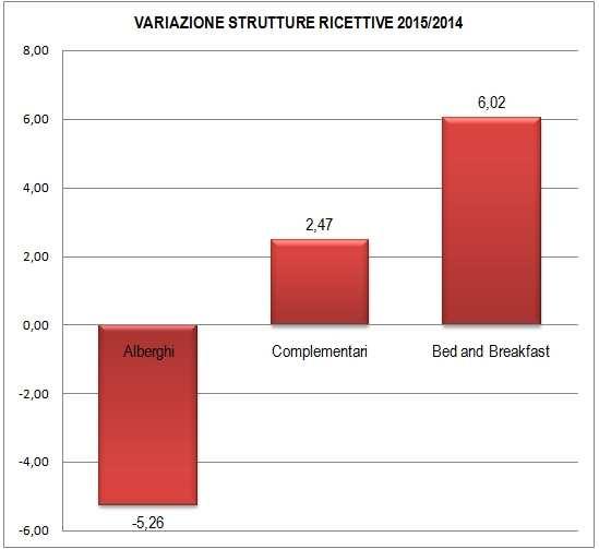Le strutture ricettive in provincia di Mantova - Analisi dell offerta Figura 11_Tabella strutture
