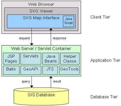 SVG Explorer of GML Data