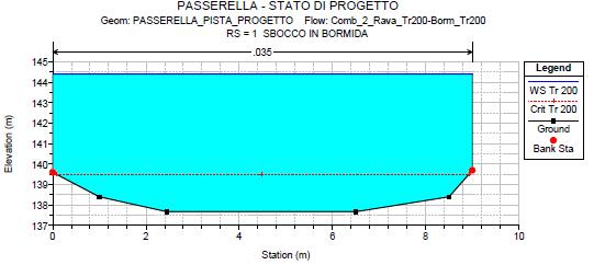 7. EFFETTI IDRAULICI DELL INTERVENTO (la numerazione dei seguenti sotto-capitoli segue quella dell allegato 1 della Direttiva 4/99) 7.1 E.