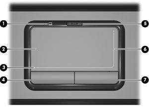 1 Utilizzo del TouchPad L'illustrazione e la tabella seguenti descrivono il TouchPad del computer. Componente Descrizione (1) Spia TouchPad Blu: il TouchPad è abilitato.