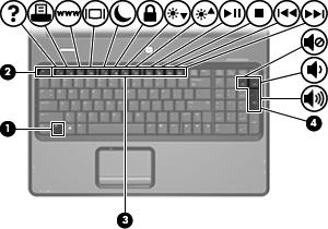 2 Uso della tastiera Uso dei tasti di scelta rapida I tasti di scelta rapida sono combinazioni del tasto fn (1) con il tasto esc (2), con uno dei tasti funzione (3) o con uno dei tasti per le