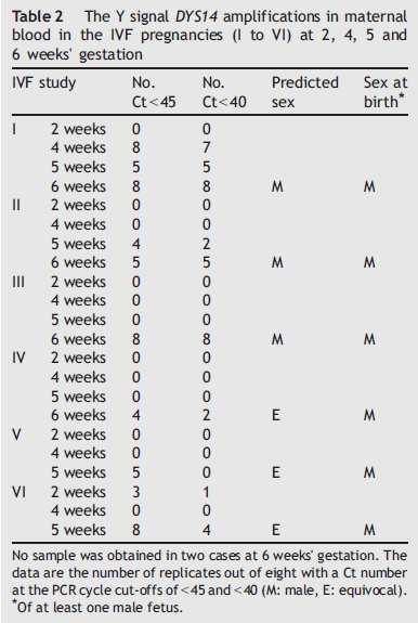 fetal DNA