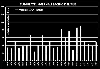 ANTECEDENTI