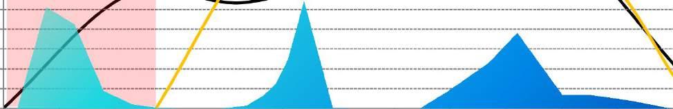 epoca di applicazione dei diffusori Confronto curve di rilascio Isonet L 2011 Rilascio (mg/ha/giorno) 1500 1400 1300 1200 1100 1000 900 800 700 600 500 400 300 200 100 0 30 25 20 15