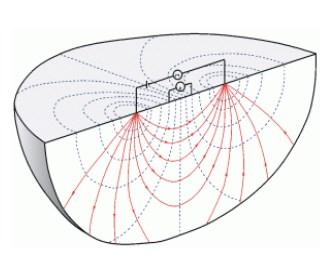 6. INDAGINI GEOELETTRICHE ERT 3D I metodi di indagine geoelettrica (ERT), si basano sull immissione nel