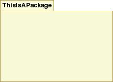 Package Diagram I package sono costrutti che permettono di raggruppare/organizzare