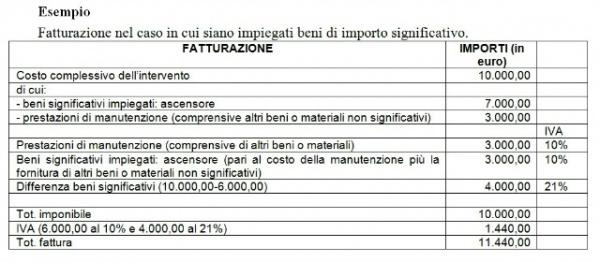 Soluzione prospettata: Sulla base di quanto indicato nel quesito si ritiene corretto, ai fini IVA, quanto sostenuto nel quesito stesso.