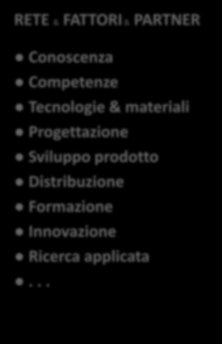 INNO Padova - Rete per l Innovazione RETE & FATTORI & PARTNER Conoscenza Competenze Tecnologie &