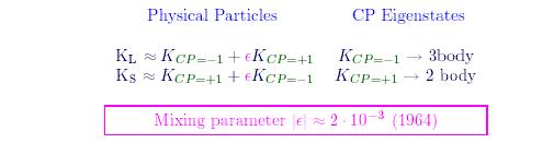 K 1 K 2 La frazione ε di K L che decade in due pioni deriva dal mixing degli autostati di CP: K L = K 2 + ε K 1 La questione fra il 1964 e il ~2000 e stata: a