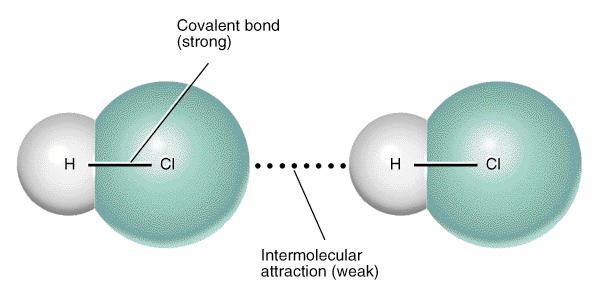 FORZE INTERMOLECOLARI Mantengono le particelle ravvicinate negli stati condensati. Forze intermolecolare molto minori di quelle intramolecolari (covalente).