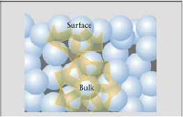 PROPRIETÁ DEI LIQUIDI Tensione superficiale: energia specifica per aumentare la superficie di un liquido. Particelle in superficie attratte verso l interno del liquido.
