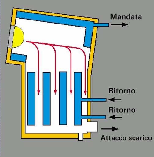 Doppio allacciamento di ritorno