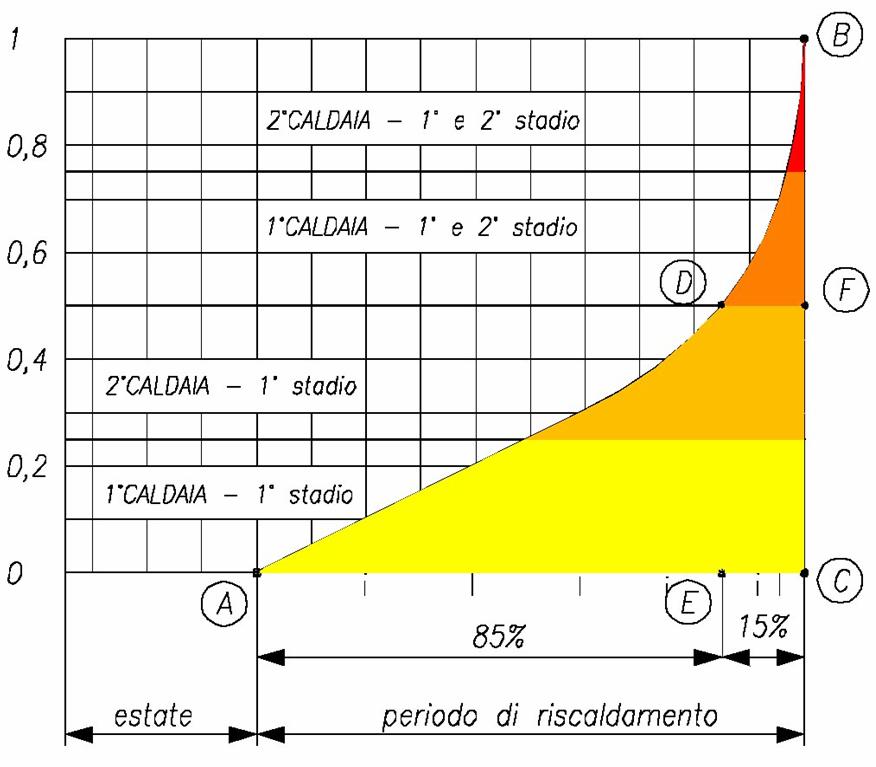 modulazione modulazione