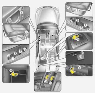 Sedile / Air Bag / Seggiolino per bambini d Wagon Sedili [] 6 b e e e c d Berlina