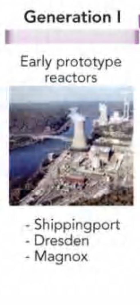 Reattori di I a Generazione La prima centrale nucleare) da 5 MW (Obninsk) da è entrata in servizio in Russia nel 1954.