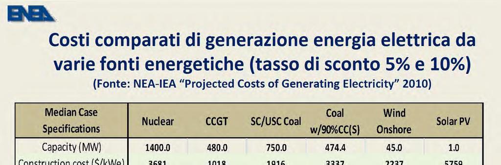 Costi comparativi per produzione di energia