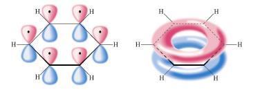 Immaginiamo la struttura molecolare che vede ogni atomo di C con 3 orbitali atomici ibridizzati sp 2 ed un orbitale p non ibrido: Non si può dire