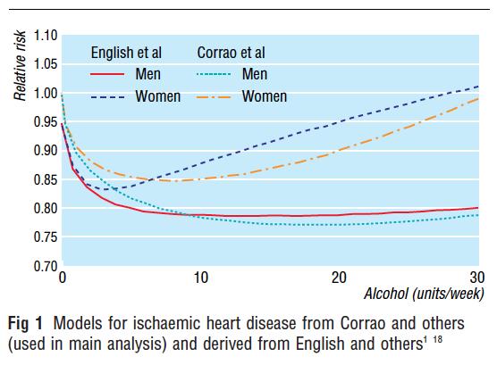 Alcohol consumption and mortality: