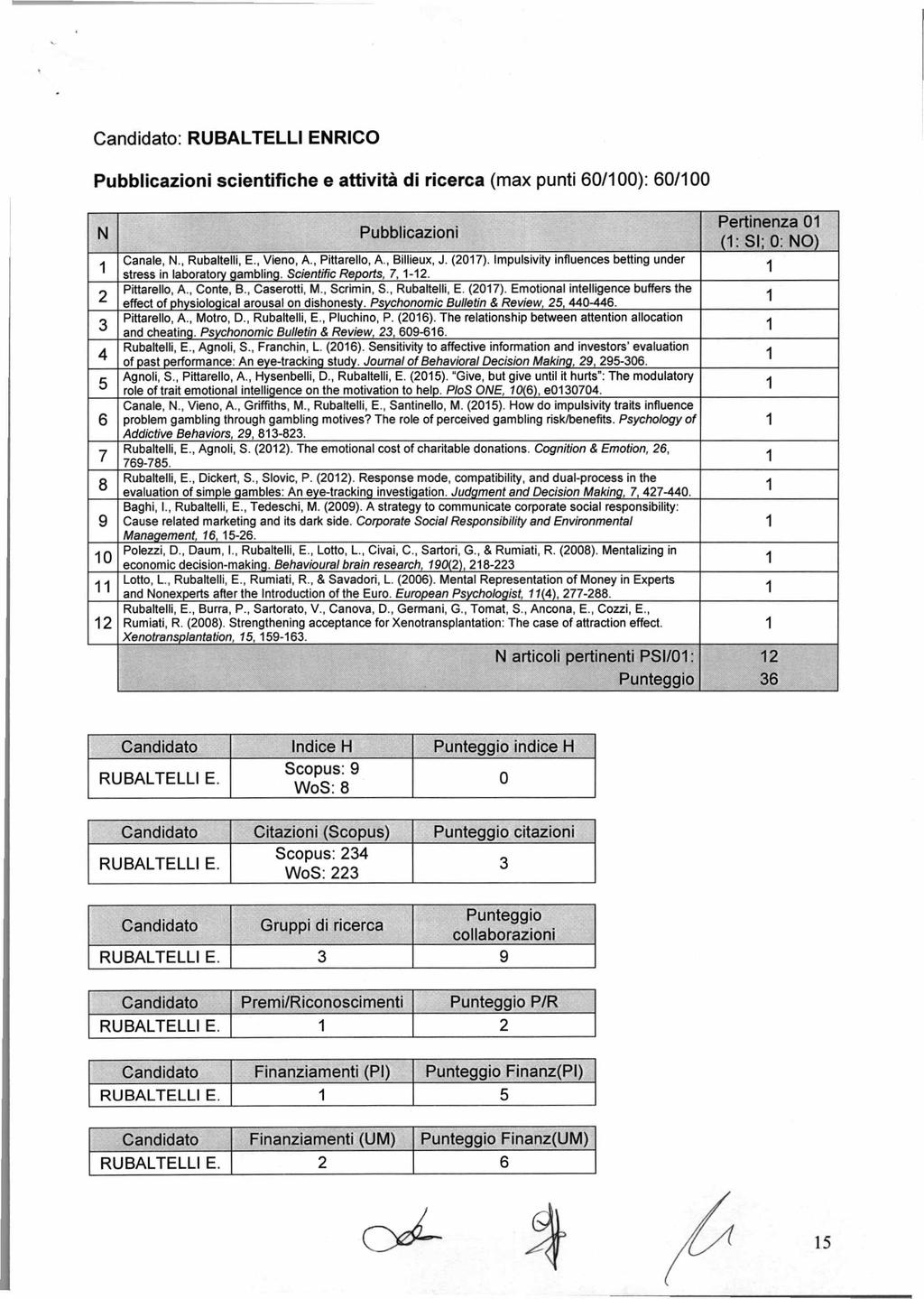 Candidato: RUBALTELLI ENRICO Pubblicazioni scientifiche e attivita di ricerca (max punti 6/): 6/ N 2 4 5 6 7 8 9 2 Pubblicazioni Pertinenza (: SI; : NO) C a n a le, N., R u b a lte lli, E.