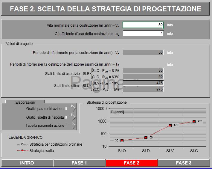 1 Stima dell