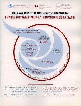 Carta di Ottawa - 1986 «La promozione della salute è il processo che consente alle persone e alle comunità di esercitare un maggiore controllo (empowerment) sulla propria salute e di migliorarla.